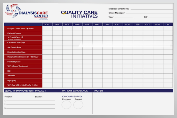 TQM Hospital Whiteboard