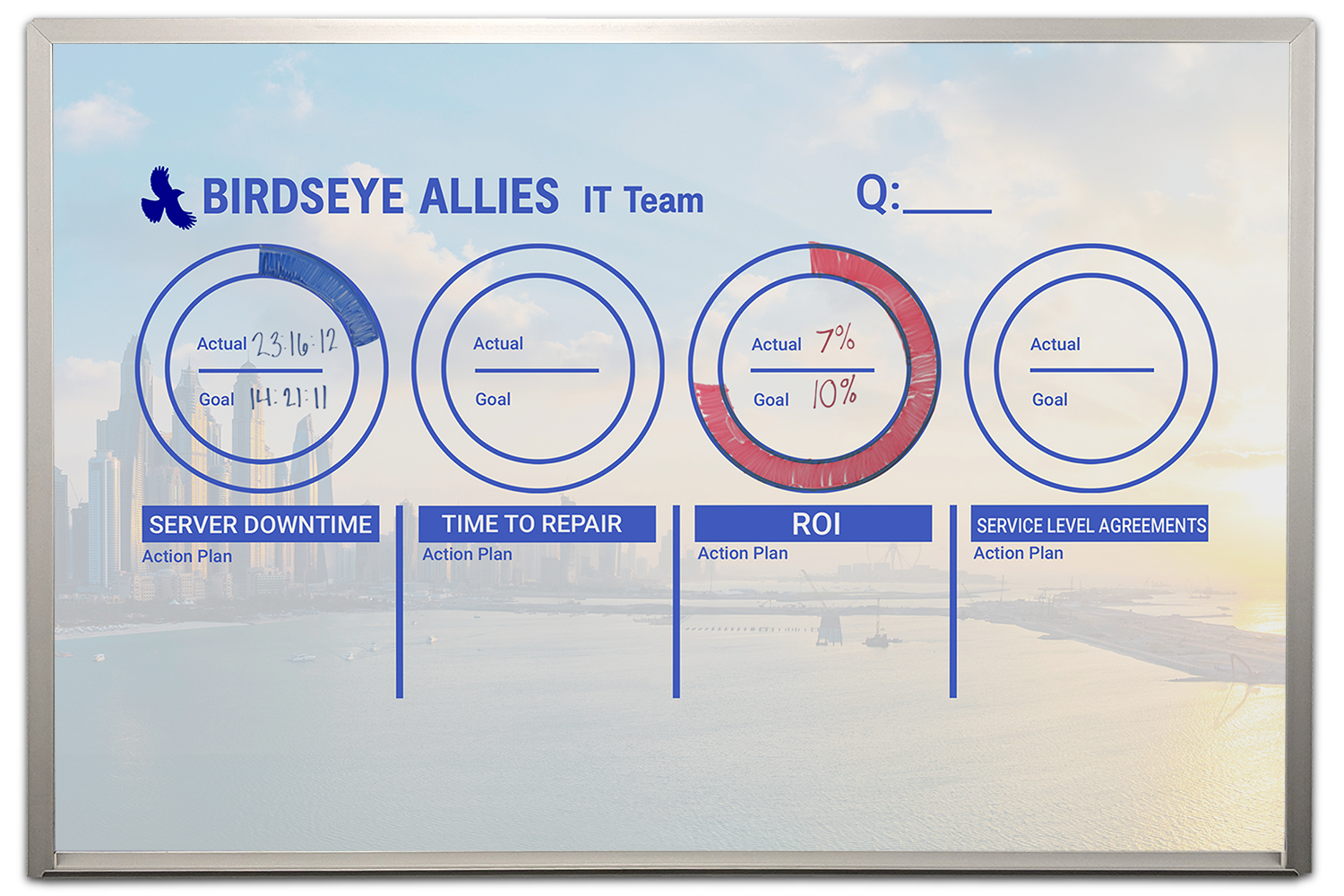 KPI Whiteboard