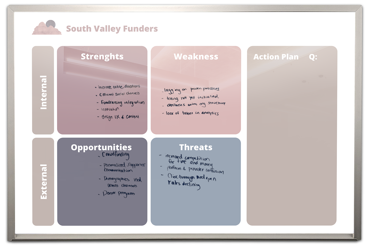 swot Whiteboard